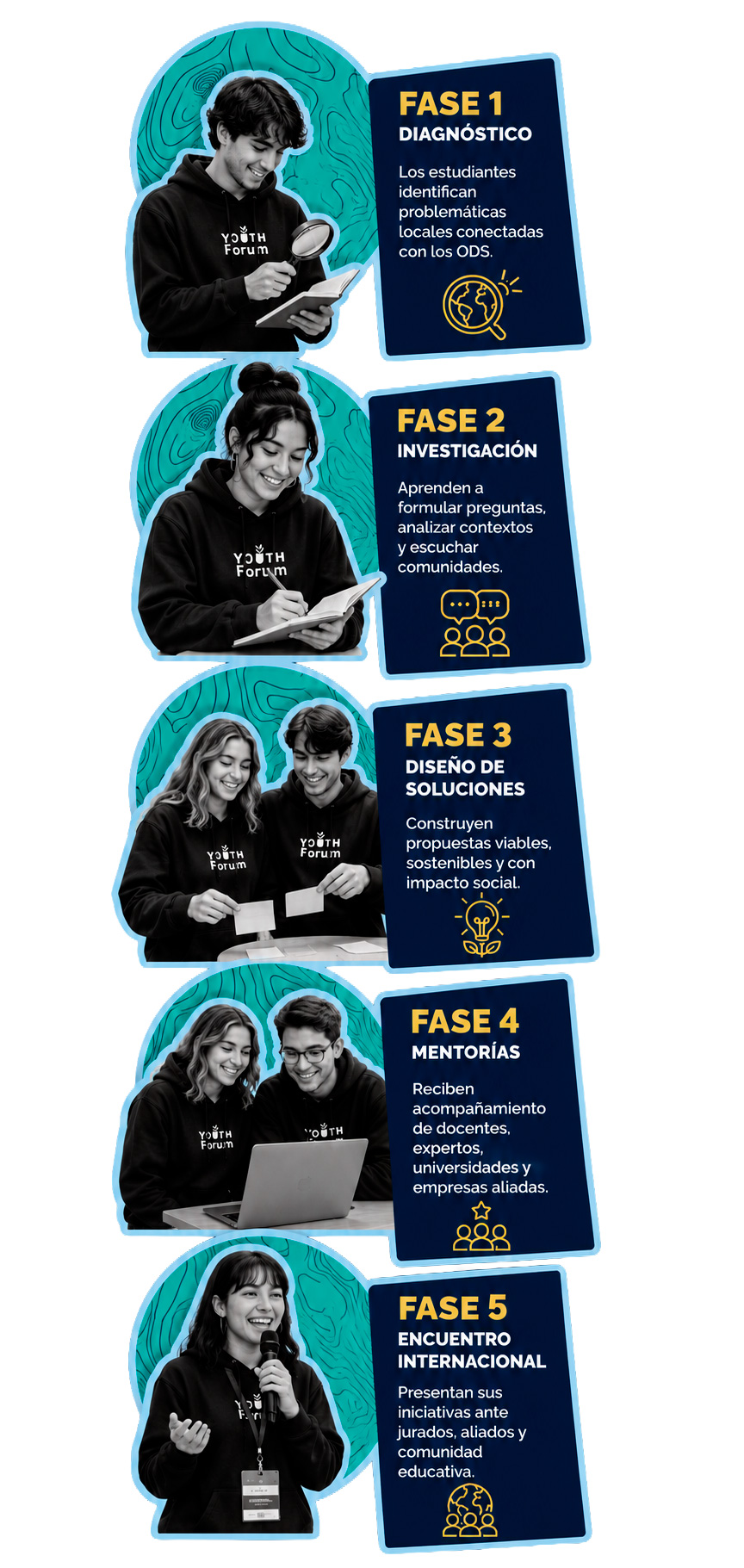 fases-mobile Quiénes somos