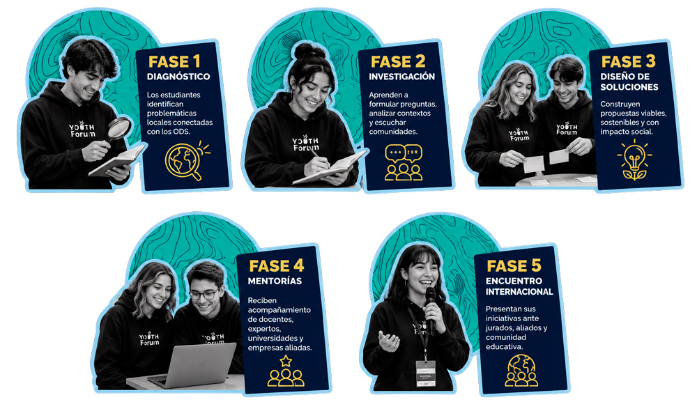 fases Quiénes somos
